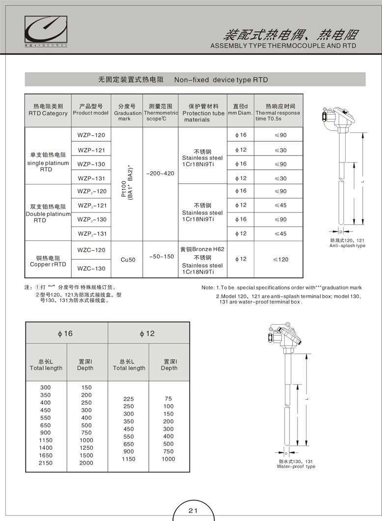 装配式热电偶(阻)(图8)