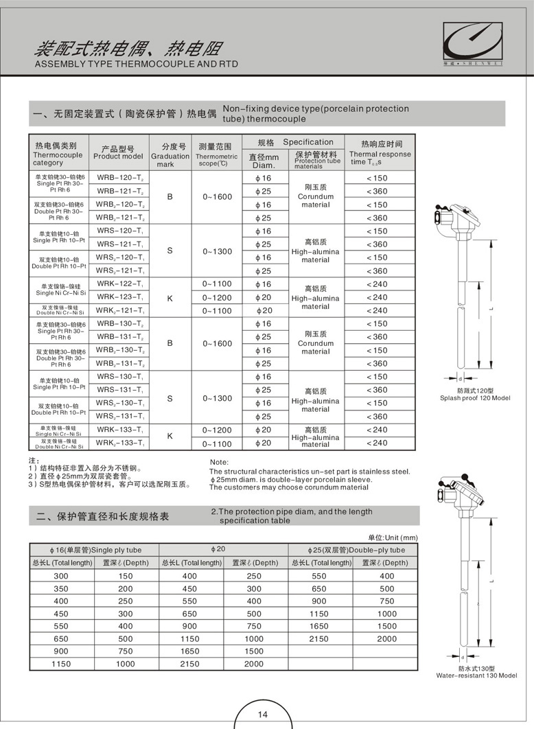 装配式热电偶(阻)(图3)