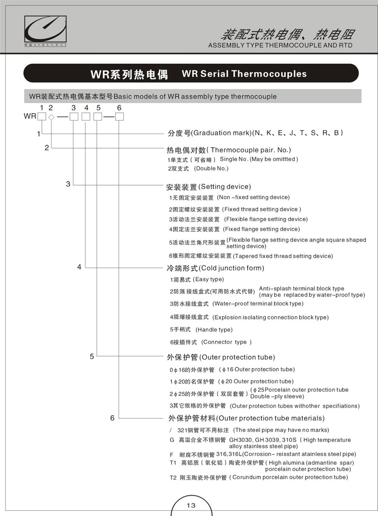 装配式热电偶（阻）(图1)