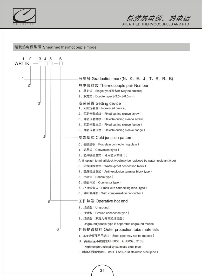 铠装热电偶(阻)(图1)