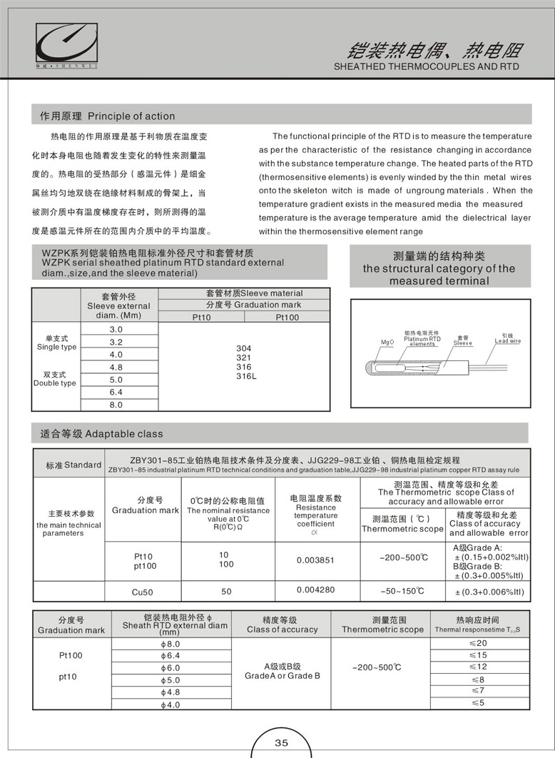 铠装热电偶(阻)(图5)