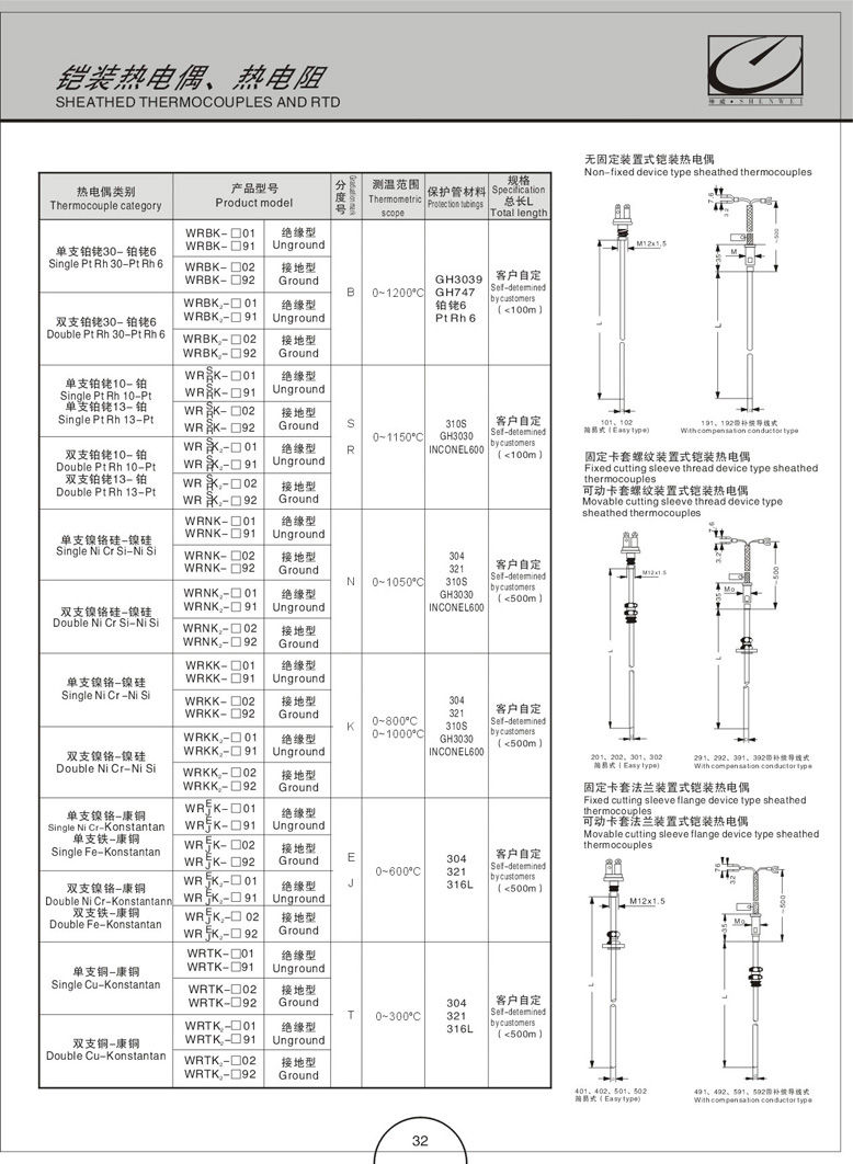 铠装热电偶(阻)(图2)