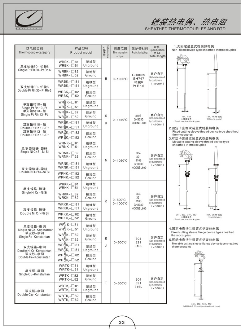 铠装热电偶(阻)(图3)