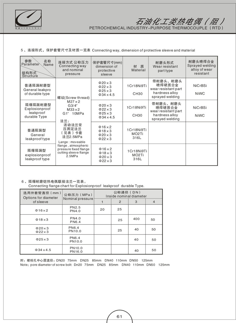 耐磨热电偶阻(图4)