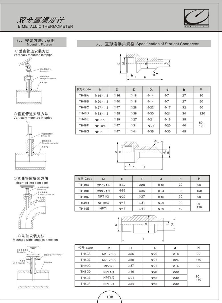 双金属温度计(图8)